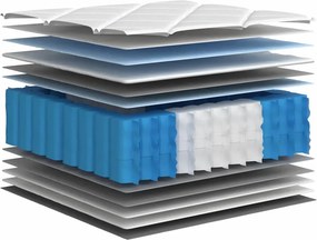 vidaXL Στρώμα με Pocket Springs Μεσαίο Plus 190 x 140 x 33 cm