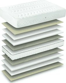 Στρώμα Ύπνου LUXURY 140χ200 Ανατομικό διπλό Comfort Strom