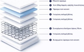 ΣΤΡΩΜΑ CONTINUOUS SPRING ΧΑΜΗΛΗ ΣΟΥΣΤΑ ΜΟΝΗΣ ΟΨΗΣ HM671.01 90x190x16 εκ.