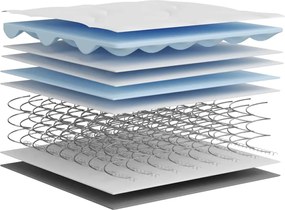 vidaXL Στρώμα με Bonnell Springs Medium 90 x 200 εκ.