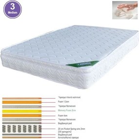 ΣΤΡΩΜΑ Memory Foam με Pocket Spring 44 Kg, Μονής Όψης (3)   1τμχ