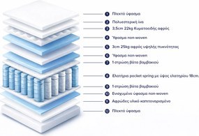 ΣΤΡΩΜΑ HM329 ΜΕ ΕΠΙΣΤΡΩΜΑ 150X200 SPECIAL POCKET SPRING HOMEMARKT (ROLL PACKING)