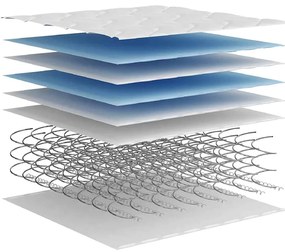 ΣΤΡΩΜΑ ΜΕ BONNELL SPRINGS ΜΕΣΑΙΑ ΣΚΛΗΡΟΤΗΤΑ 120 X 200 ΕΚ. 3206401