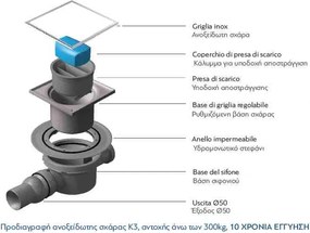 Karag Confluo Dry 2 Mask - Σιφώνι Δαπέδου 10x10