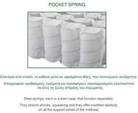 Στρωμα Ανώστρωμα Αφαιρούμενο Memory Foam / Pocket Spring . Διάσταση: 160x200x29cm