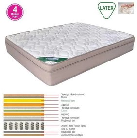 ΣΤΡΩΜΑ Memory Foam με Latex & Pocket Spring (55 Kg) 160x200x31cm