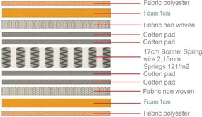 ΣΤΡΩΜΑ 90x200/19cm Bonnell Spring Διπλής Όψης