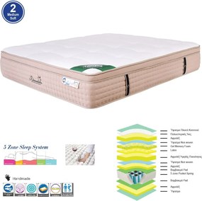 ΣΤΡΩΜΑ Pocket Spring 5-Zone Gel Memory Foam + Latex, Μονής Όψης (2)   1τμχ
