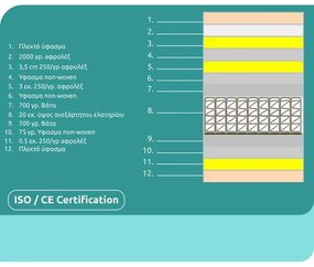 ΣΤΡΩΜΑ HM329.06 ΜΕ ΕΠΙΣΤΡΩΜΑ 160X200 SPECIAL POCKET SPRING HOMEMARKT (ROLL PACKING)