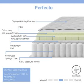 Στρώμα Perfecto pakoworld Continuous springs μονής όψης ανώστρωμα 18-20cm 160x200εκ