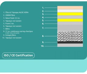 ΣΤΡΩΜΑ CONTINUOUS SPRING ΑΝΩΣΤΡΩΜΑ ALOE VERA 150X200 HM372.15 ΜΟΝΗΣ ΟΨΗΣ