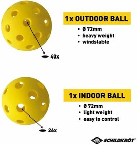 Ρύθμιση Schildkröt