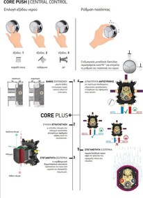 Almar Thermo Core Push E176633 Black Matt - Θερμοστατικος Μίκτης εντοιχισμού 3 εξόδων