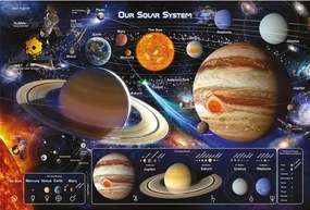 Αφίσα Our Solar System, (91.5 x 61 cm)