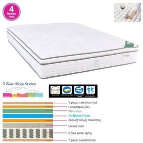 WOODWELL Ε2092,2ΣΤΡΩΜΑ Pocket Spring 5-Zone, Gel Memory Foam, Μονής Όψης (4) 160x200x(33/31)cm Ε2092,2