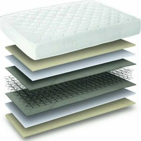 Στρώμα Ύπνου PRIME 160χ200 Ορθοπεδικό υπέρδιπλο Comfort Strom