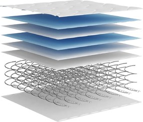 vidaXL Στρώμα με Bonnell Springs Medium 90x190 εκ. Μονό