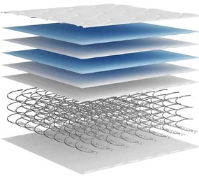 Στρώμα με Bonnell Springs Μεσαία Σκληρότητα 120 x 200 εκ. - Λευκό