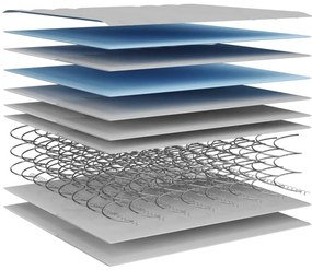 ΣΤΡΩΜΑ ΜΕ BONNELL SPRINGS ΜΕΣΑΙΑ ΣΚΛΗΡΟΤΗΤΑ 200 X 200 ΕΚ. 3206382