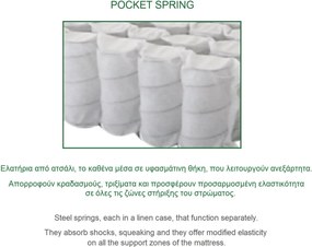 ΣΤΡΩΜΑ Ανώστρωμα Αφαιρούμενο Pocket Spring Διπλής Όψης (2)   1τμχ