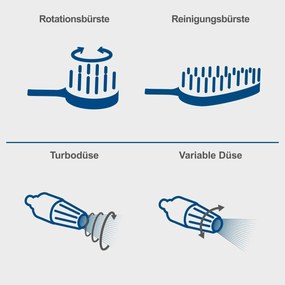 Μηχάνημα Καθαρισμού Υψηλής Πίεσης Scheppach