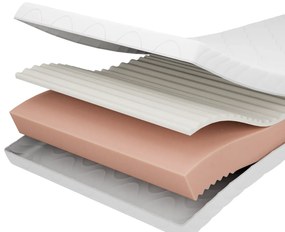 Στρώμα Premium με Memory Foam  90×200 cm  Σκληρότητας: Μέτριο  Adeko