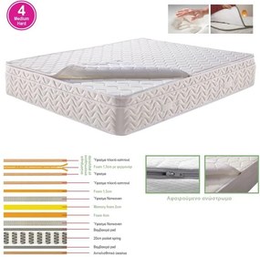 ΣΤΡΩΜΑ Ανώστρωμα Αφαιρούμενο Memory Foam, Pocket Spring, Μονής όψης (4)   1τμχ