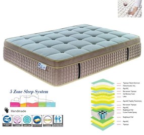 ΣΤΡΩΜΑ Pocket Spring 5-Zone Gel Memory Foam   Latex, Μονής Όψης (2)