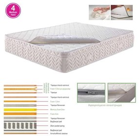 Στρωμα Ανώστρωμα Αφαιρούμενο Memory Foam / Pocket Spring . Διάσταση: 160x200x29cm