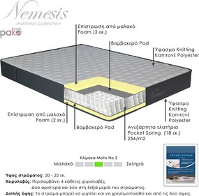 Στρώμα Nemesis pakoworld pocket spring roll pack διπλής όψης 20-22cm 100x200εκ
