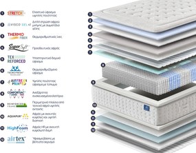 Στρώμα Onesleep, Verso Adapt Sleep Technology, 180x200x28, Μέτριο