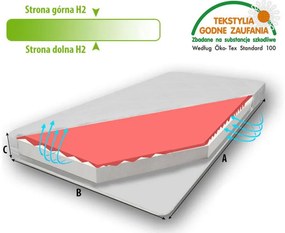 Στρώμα  Foam Zone  70×140×10cm  Σκληρότητας: Μέτριο  BabyCute