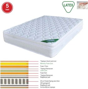 ΣΤΡΩΜΑ 160χ200χ31 Memory Foam με Latex &amp; Pocket Spring 44,8kg, Μονής Όψης (5)   1τμχ