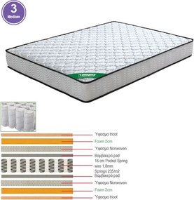 ΣΤΡΩΜΑ 90χ200χ20 Pocket Spring Διπλής Όψης (3)   1τμχ