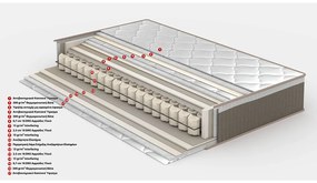 HARMONY ΚΡΕΒΑΤΙ ΜΕ ΑΠΟΘΗΚ. ΧΩΡΟ ΚΑΙ ΣΤΡΩΜΑ 05-780 207x174xH126,5cm - 09-1523 - 09-1523