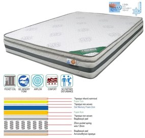WOODWELL Ε2051,2ΣΤΡΩΜΑ Pocket Spring Cool Gel Memory Foam, Μονής Όψης (2) 160x200x(27/25)cm Ε2051,2