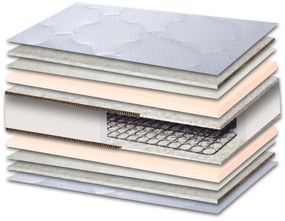 ΟΡΘΟΠΕΔΙΚΟ ΣΤΡΩΜΑ REJIKA ATTIKA STROM ΗΜΙΔΙΠΛΟ 130X200 EK.