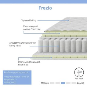 ΣΤΡΩΜΑ FREZIO PAKOWORLD POCKET SPRING ROLL PACK ΔΙΠΛΗΣ ΟΨΗΣ 18-19CM 140X190ΕΚ