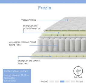 Στρώμα Frezio pakoworld pocket spring roll pack διπλής όψης 18-19cm 150x200εκ