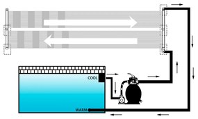 vidaXL Θερμαντικά Πάνελ Πισίνας Ηλιακά 2 τεμ. 80 x 310 εκ.