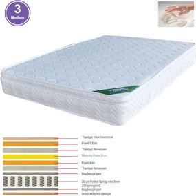 ΣΤΡΩΜΑ Memory Foam με Pocket Spring (39,4 Kg), Μονής Όψης (3)   1τμχ