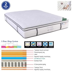 ΣΤΡΩΜΑ Pocket Spring 5-Zone Gel Memory Foam + Latex, Μονής Όψης 160x200x(34/32)cm