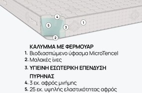 Στρώμα iSleep, Infinity διπλής όψεως, 82x190x30, Μέτριο προς σκληρό