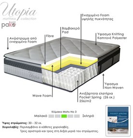 ΣΤΡΩΜΑ UTOPIA PAKOWORLD POCKET SPRING ΜΕ ΑΝΩΣΤΡΩΜΑ 30-32CM 150X200ΕΚ