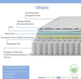 Στρώμα Utopia pakoworld pocket spring με ανώστρωμα aloe vera 30-32cm 140x200εκ