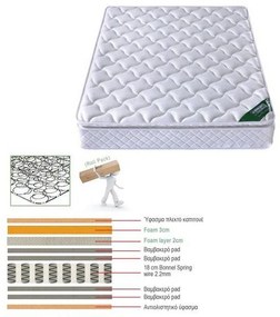 Στρώμα Ε2056,3 Bonnell Spring Roll Pack Με Ανώστρωμα Foam 90x200x24cm Μονό