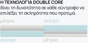 Στρώμα Galaxy από το isleep