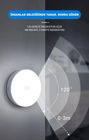 POWERMASTER MX-W002 Νυχτερινή Λάμπα Υπέρυθρης Επαγωγής