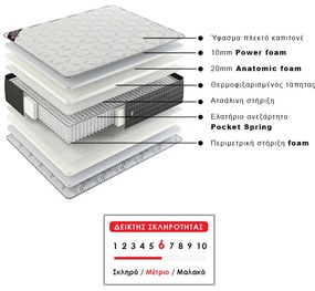 Στρώμα ύπνου Supreme Megapap ανατομικό pocket spring διπλής όψης 160x200x28εκ.