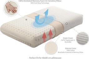 Μαξιλάρι Ύπνου Ανατομικό Μέτριο (40x70) La Luna Form Retention Memory Foam